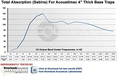 Low Frequency Bass Trap DMD 4' x 2' x 4" BLACK CORNER