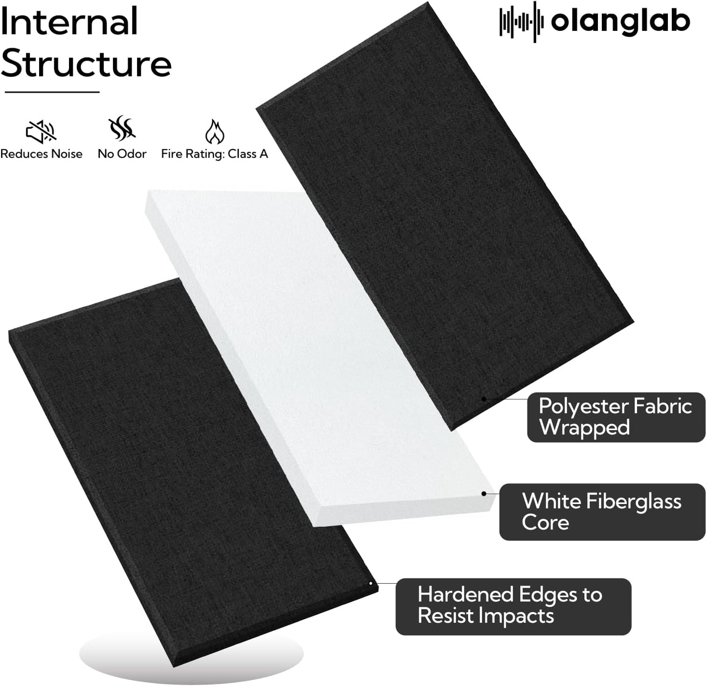 Olanglab Fiberglass Acoustic Wall Panels 4 Pack, 11.8'' x 23.6'' Sound Panels, Fabric Wrapped Sound Proof Panels for Walls (Black)