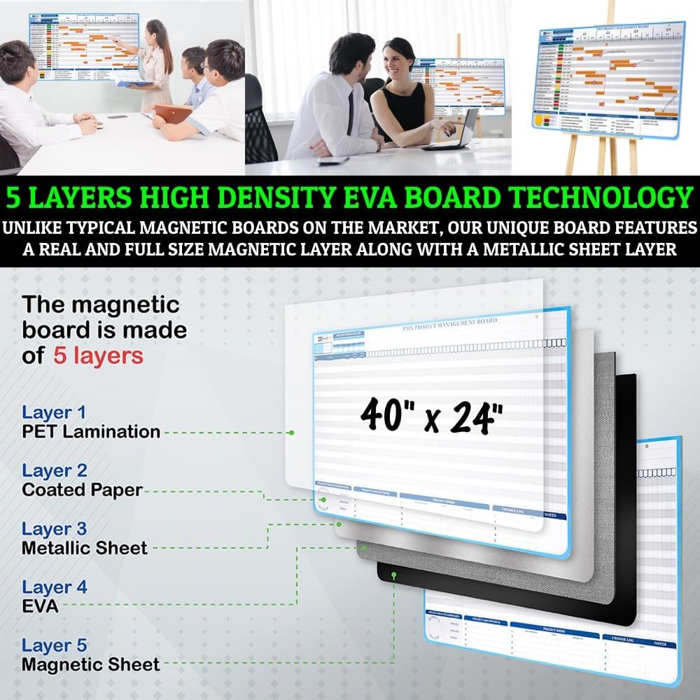 PMXBoard Gantt Chart Whiteboard Kit | 668 Magnets | Visualize Timelines, Risks & Critical Path | Ultimate Management White Board for Project Management