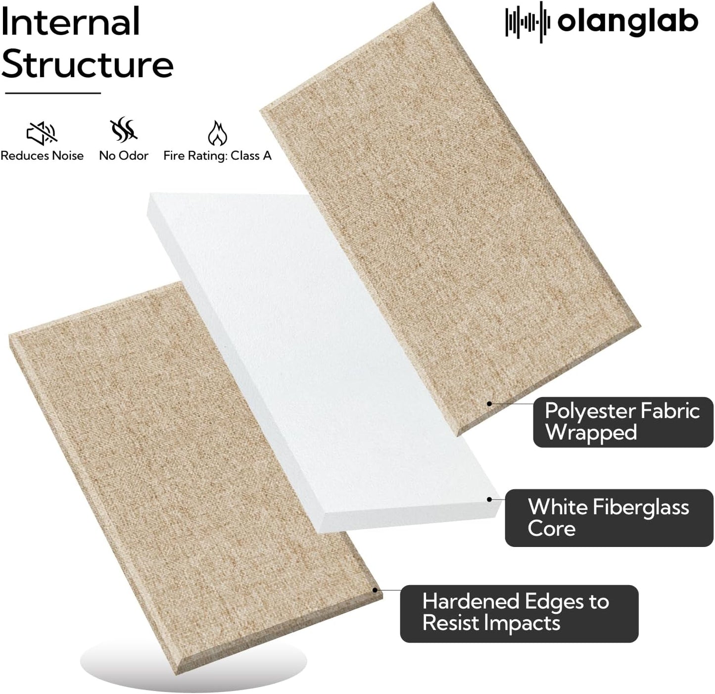 Olanglab Fiberglass Acoustic Wall Panels 4 Pack, 11.8'' x 23.6'' Sound Panels, Fabric Wrapped Sound Proof Panels for Walls (Khaki)