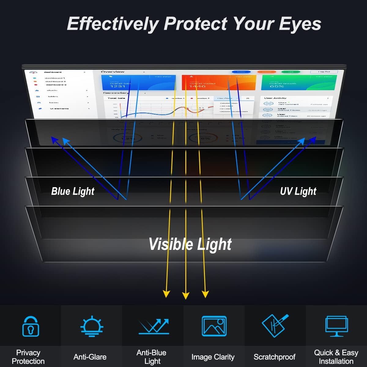 [2-Pack] 24 Inch Privacy Screen for Monitor Computer Screen Privacy Filter for 16:9 Widescreen Monitor Desktop PC Monitor Privacy Film Monitor Privacy Shield and Anti-Glare Protector