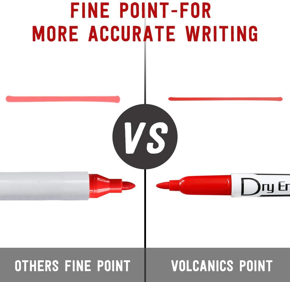 Volcanics Dry Erase Markers Low Odor Fine Whiteboard Markers Thin Box of 12, 10 Colors