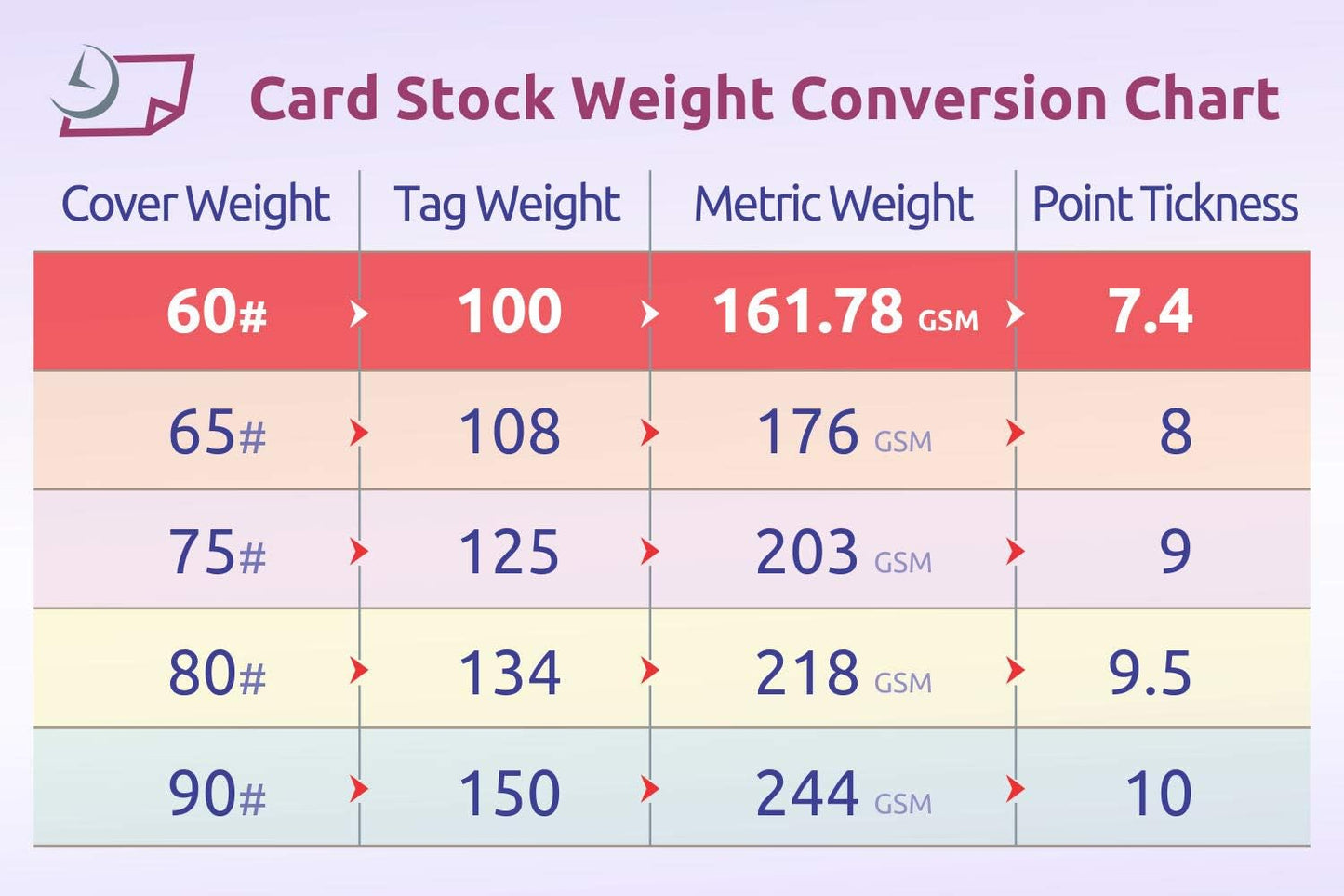 NextDayLabels - 8-1/2" x 11" Laser/Inkjet Postcards 4 Per Page, (4-1/4" x 5-1/2" Each Card | White, 200 Cards)
