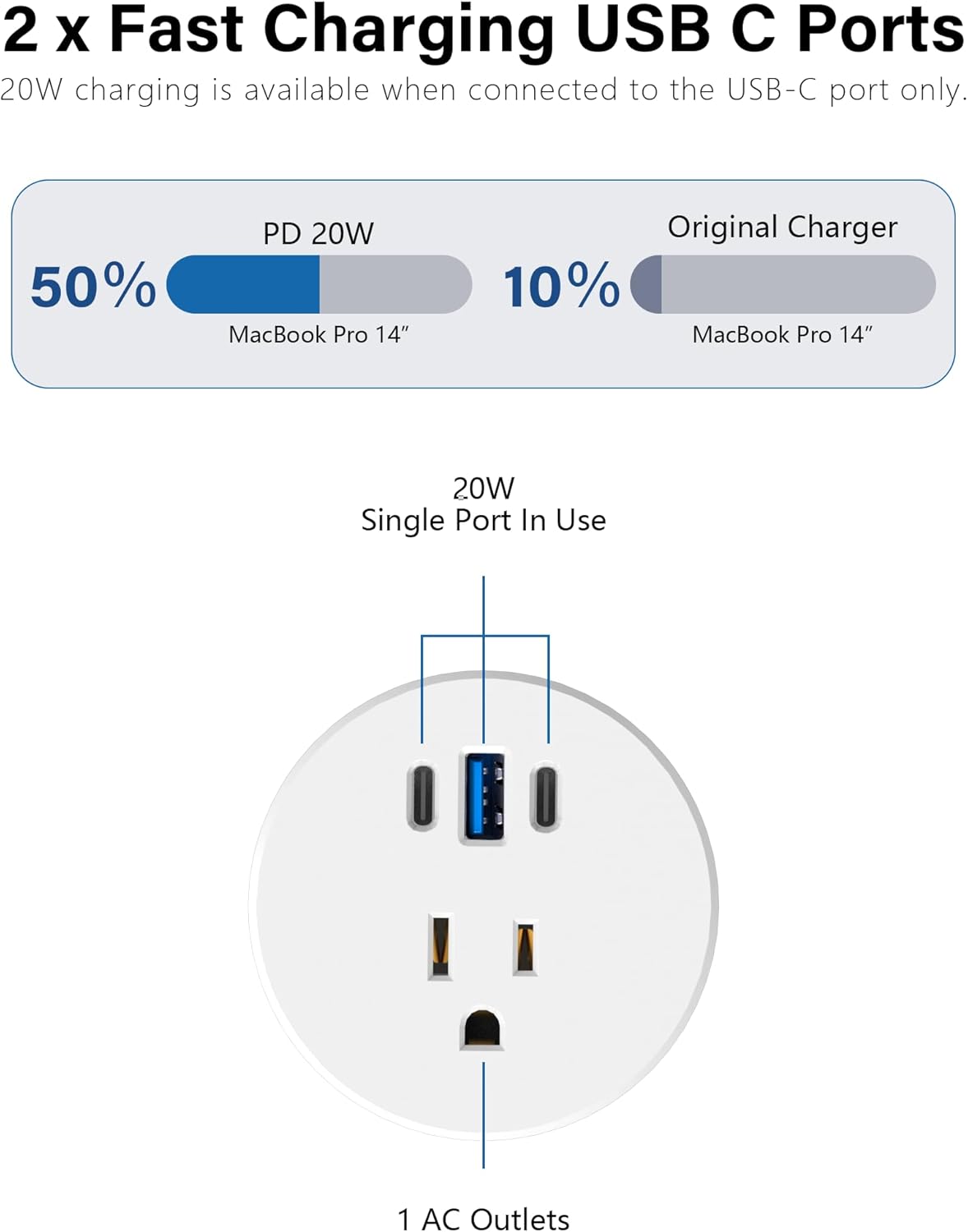 2.5 inch Power Grommet,20W USB-C Charging,1 Outlet with 2 USB C,1 USB Port,Furniture Flush Mount for Desktop,Recessed Power Strip,Workspace Essential Desk Outlet (White, 6 FT)