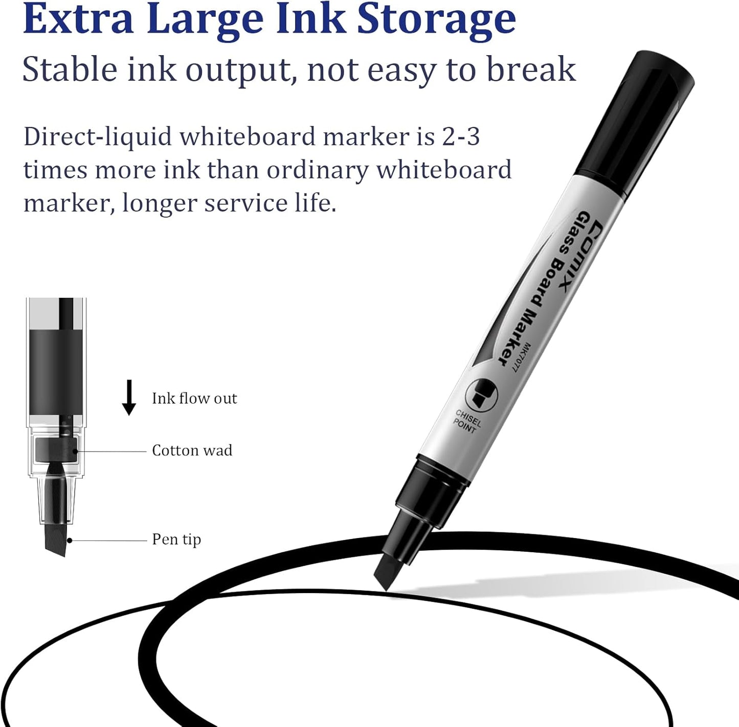 Comix Glass Board Dry Erase Markers, Low Odor Whiteboard Markers, Chisel Tip, 4 Assorted Classic Colors, 36 Pack