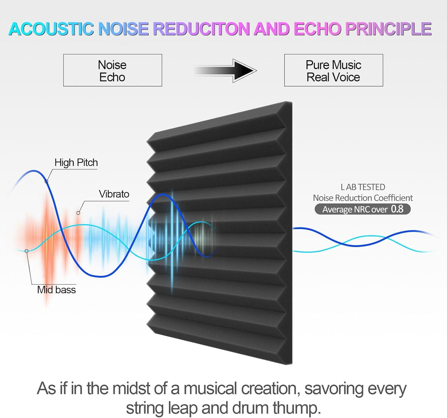 JBER Acoustic Foam Panels, 48 Pack 12x12x1 Inch Upgraded Self-Adhesive Soundproof Wall Panels Sound Absorbing Panel Treatment for Home Office Studio - Black