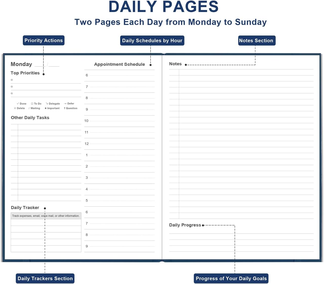 Daily & Monthly Planner for 2025 2026 or Anytime - ADHD Planner Two Pages Per Day, Daily Planner Undated to Increase Focus, Eliminate Overwhelm, Achieve Your Biggest Goals, 8.5'' × 11'', Blue