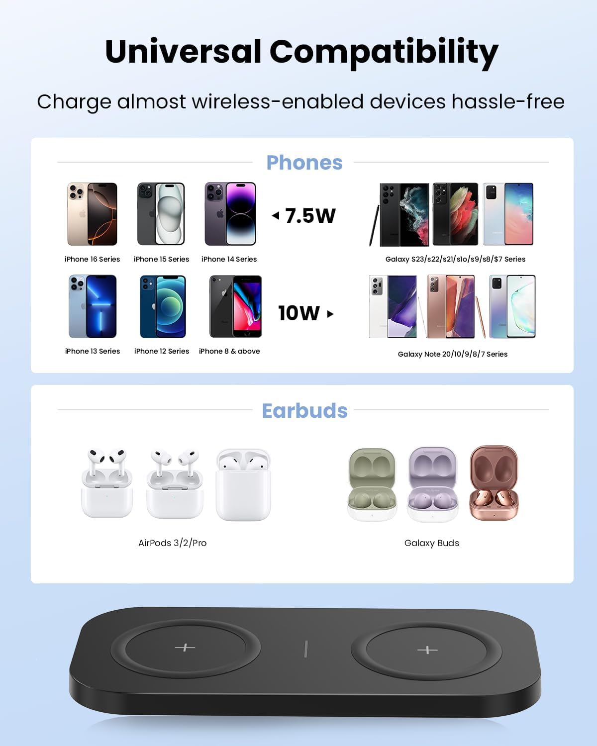 Wireless Charger, 10W Max Dual Charging Pad for iPhone 15/14/14 Plus/13 Pro Max/Pro/Mini/12/11, Airpods 3/2/Pro, Samsung S22/S21, QC 24W Adapter, Charging Adapter