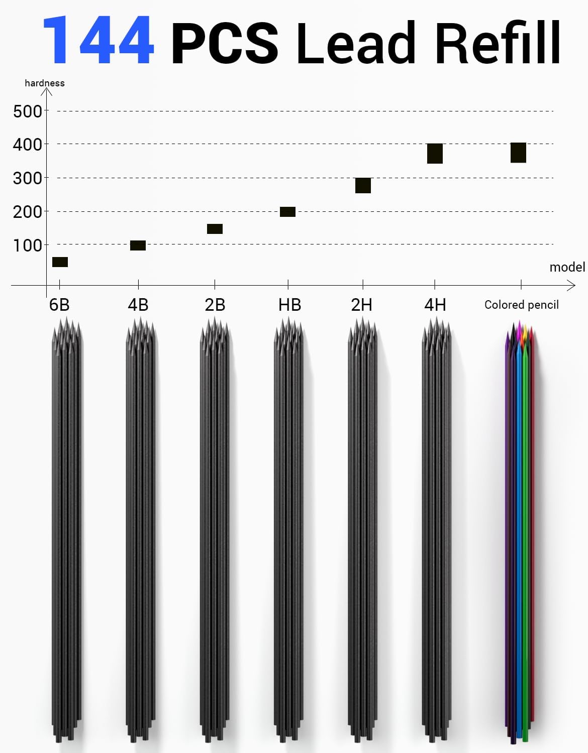 Nicpro 2mm Metal Mechanical Pencil Set with Case, 3PCS Lead Pencil Holder 2.0 mm with 144PCS Lead Refills (4H 2H HB 2B 4B 6B Color), Eraser, Sharpener for Drafting Writing Drawing Sketching