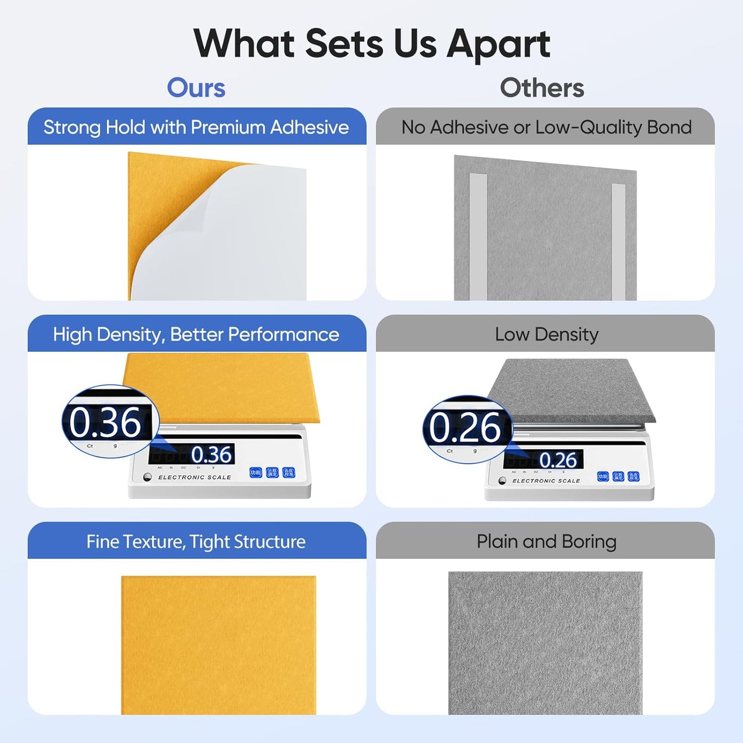 12 Pack 12" X 12" X 0.4" Acoustic Panels for Wall Sound Absorbing,Square Self-Adhesive Sound Panels, High Density Suitable for Multiple Scenarios(Orange)