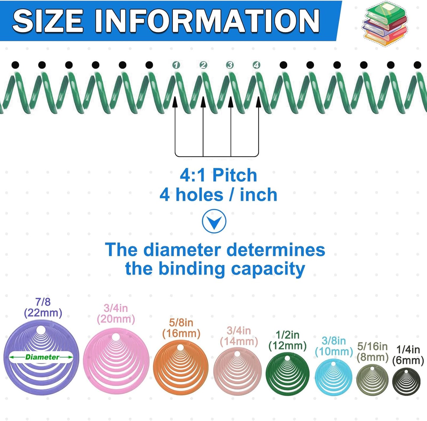120 Pack Plastic Spiral Binding Coils Binder Binding Spirals Rings Multi Size Spiral Binding Wire Combs Spines Coils, 4:1 Pitch, 1/4 5/16 3/8 1/2 9/16 5/8 3/4 7/8 Inch (Pastel Color)