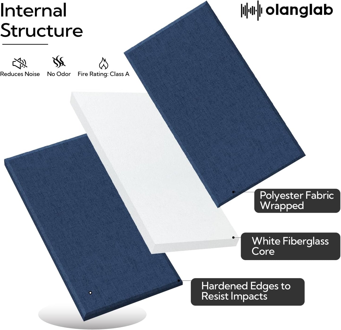 Olanglab Fiberglass Acoustic Wall Panels 4 Pack, 11.8'' x 23.6'' Sound Panels, Fabric Wrapped Sound Proof Panels for Walls (Navy)