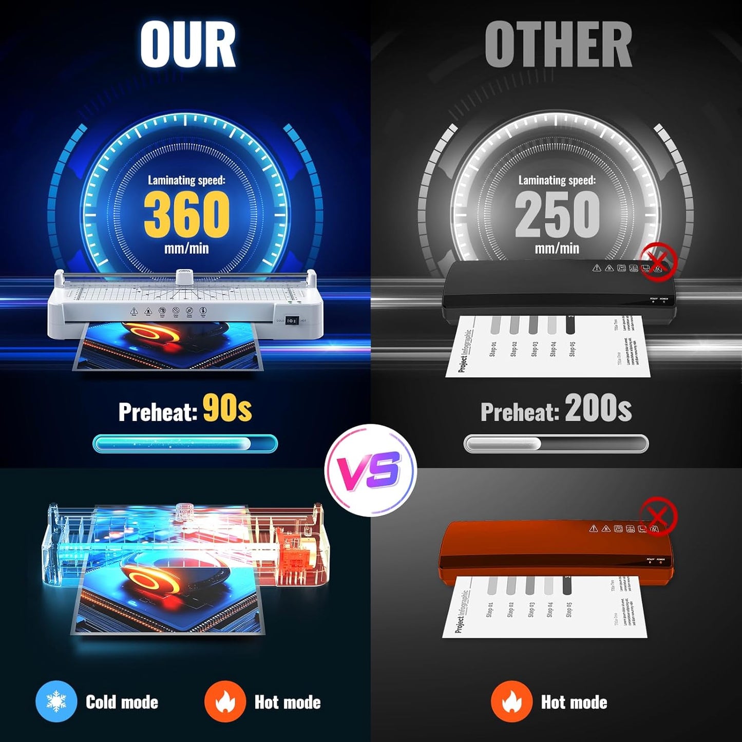 13in Laminator Machine with Paper Trimmer + 50pcs Sheets + Corner Rounder, Dual Hot/Cold Mode | Anti-Jam Technology | 90s Fast Preheat for A3/A4/A5/A6 Home Office School Use