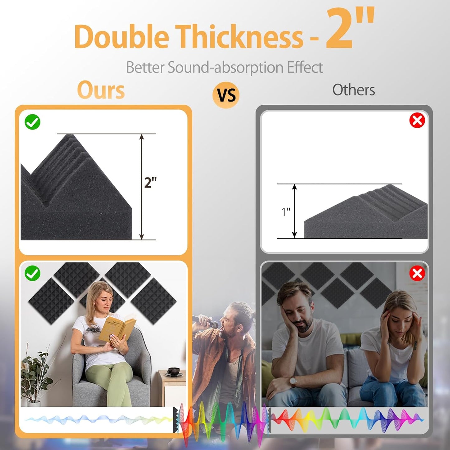 12 Pack Pyramid Acoustic Foam Panels – 12" x 12" x 2" High Density, Fire-Resistant Soundproof Wall Panels for Home Studio, Recording Room & Office