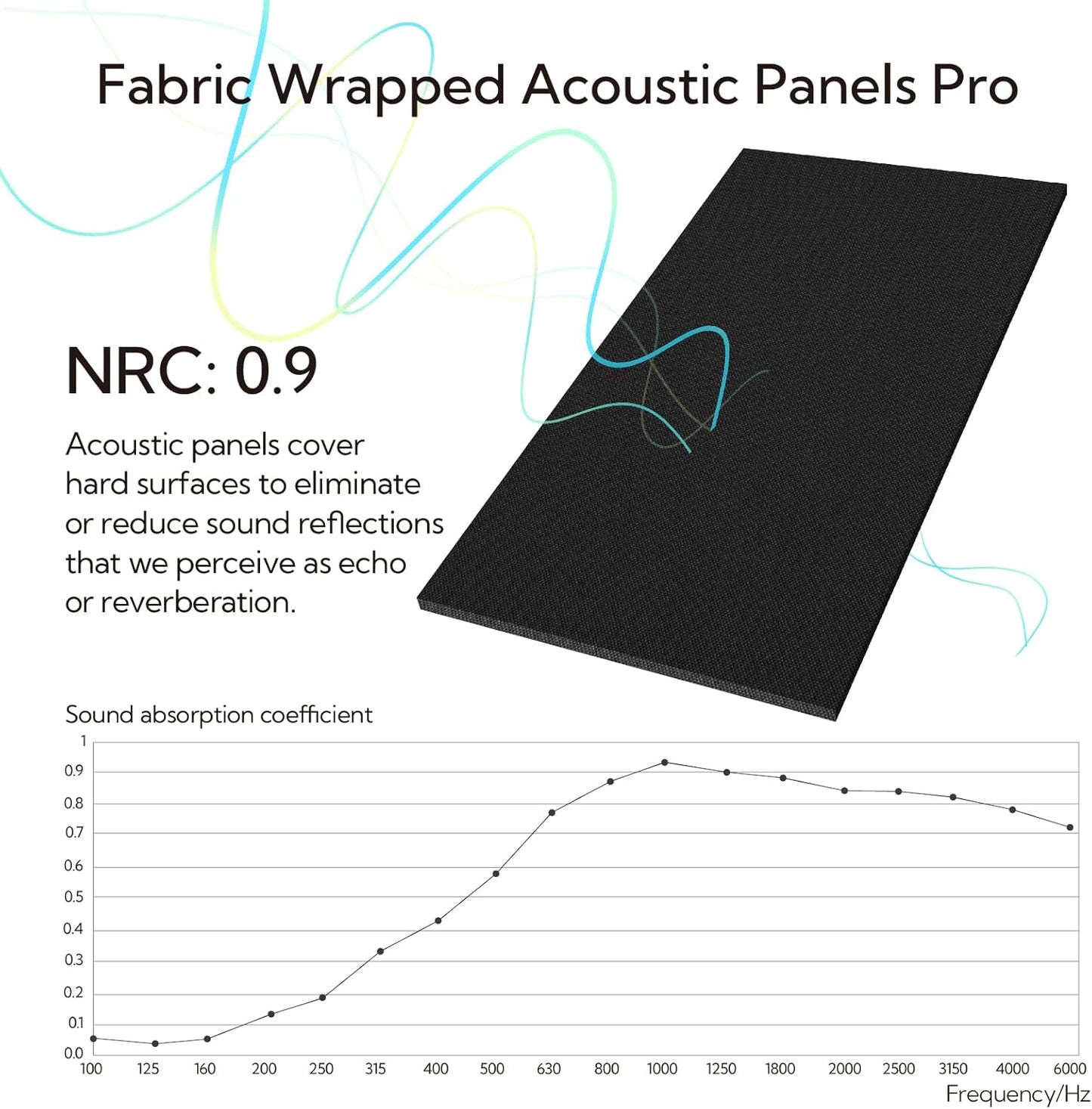 Olanglab Acoustic Panels 2 Pack, 48''x24'' Large Sound Panels, Fabric Wrapped Sound Proof Foam Panels for Walls, Sound Absorbing Panels for Recording Studio Acoustical Treatments (Black)