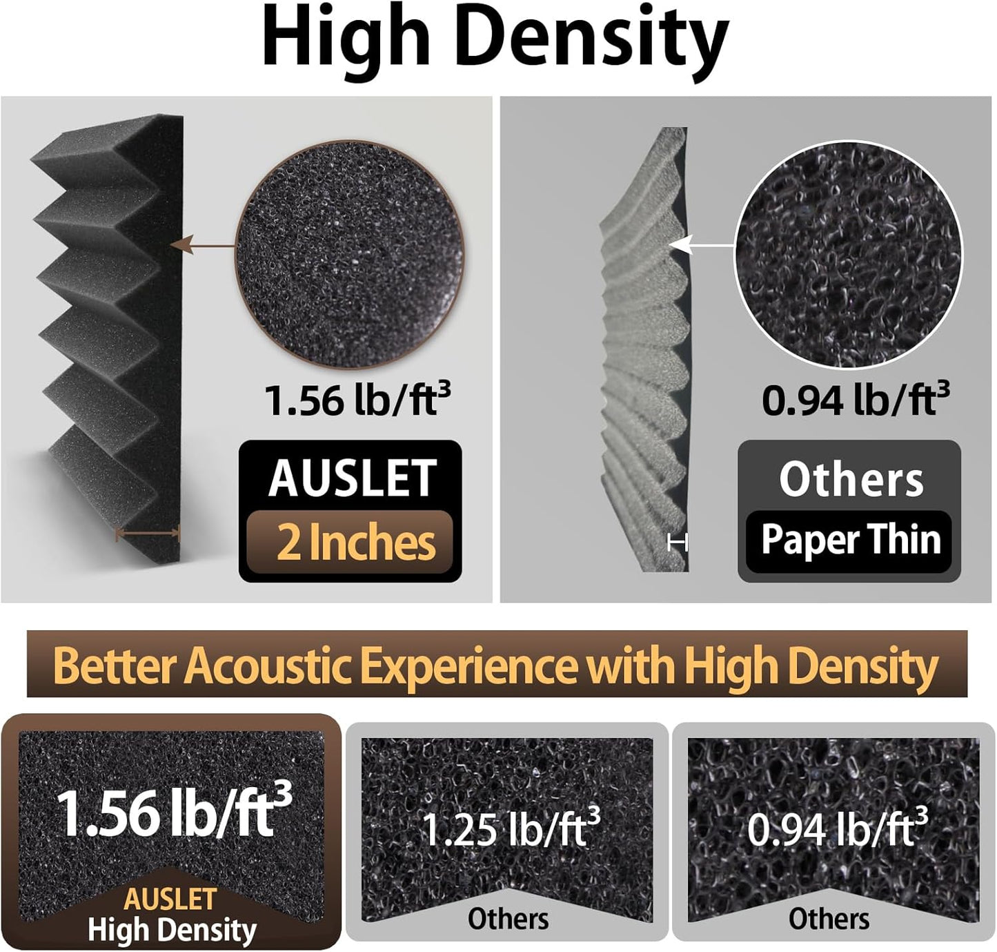 36 Pack Acoustic Foam Panels with Self-Adhesive 12" X 12" X 2" Wedges Sound Proof Foam Panels for Walls High Density Soundproof Wall Panels for Studio and Home