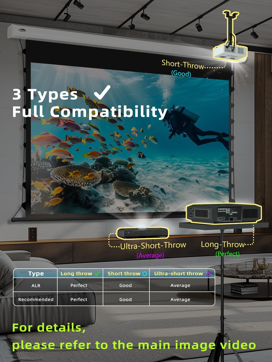 120 Inch Projector Screen Pull Down, 2.0 Gain 4K HD Tab-Tension Motorized Partial Ambient Light Projector Screen Wall/Ceiling Mount for Short Throw Projector Indoor Home Theater Cinema Office