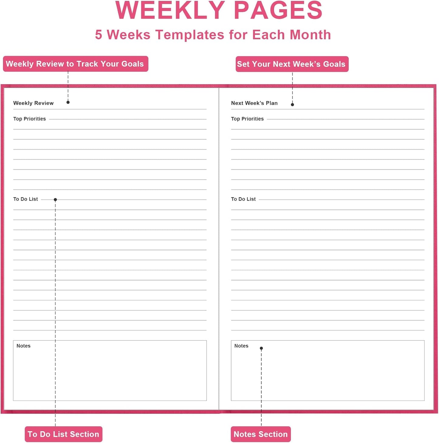 Daily & Monthly Planner for 2025 2026 or Anytime - ADHD Planner Two Pages Per Day, Daily Planner Undated to Increase Focus, Eliminate Overwhelm, Achieve Your Biggest Goals, 5.8'' × 8.3'', Pink