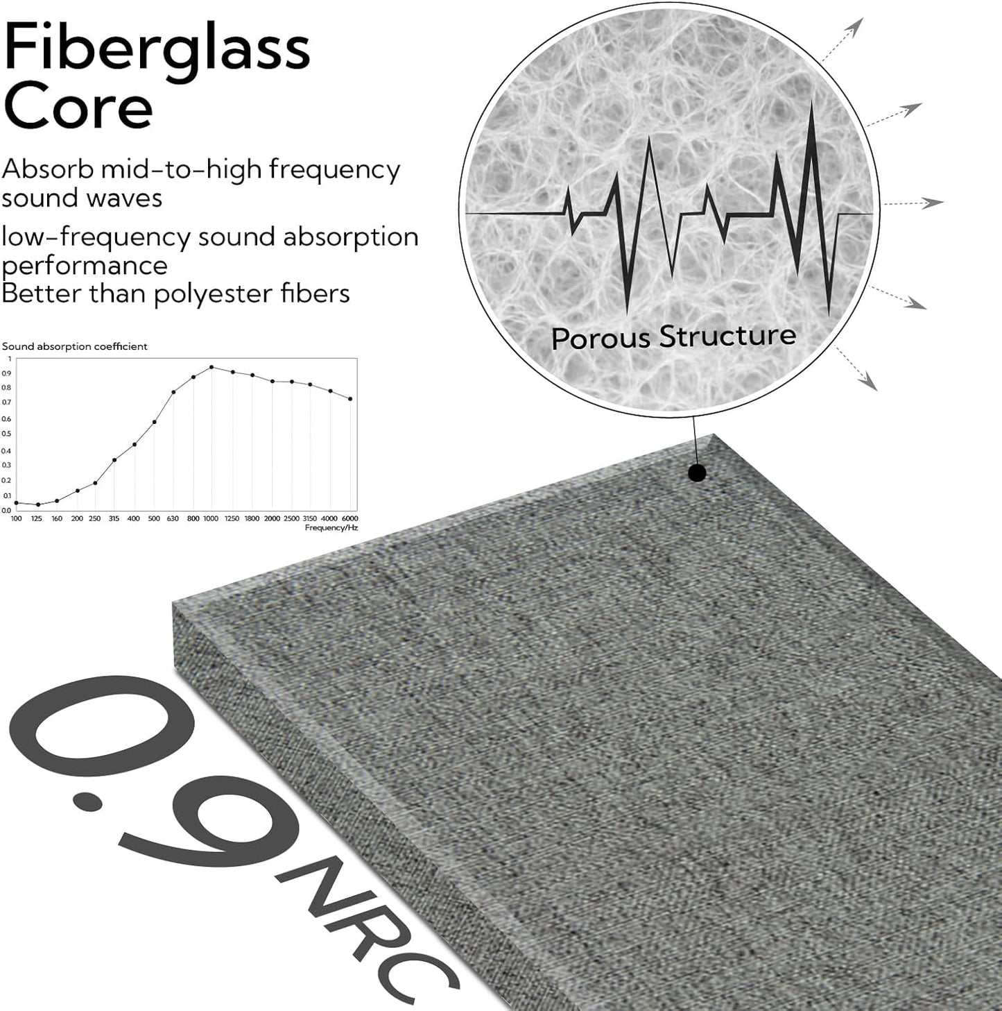 Olanglab Fiberglass Acoustic Wall Panels 4 Pack, 11.8'' x 23.6'' Sound Panels, Fabric Wrapped Sound Proof Panels for Walls (Dark Grey)