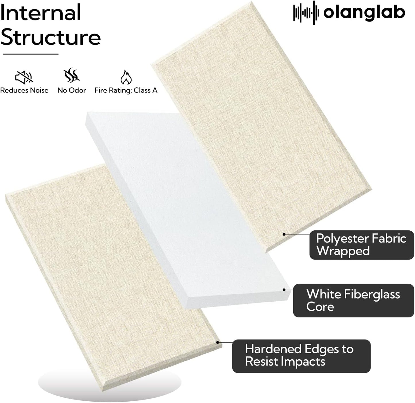 Olanglab Fiberglass Acoustic Wall Panels 4 Pack, 11.8'' x 23.6'' Sound Panels, Fabric Wrapped Sound Proof Panels for Walls (White)