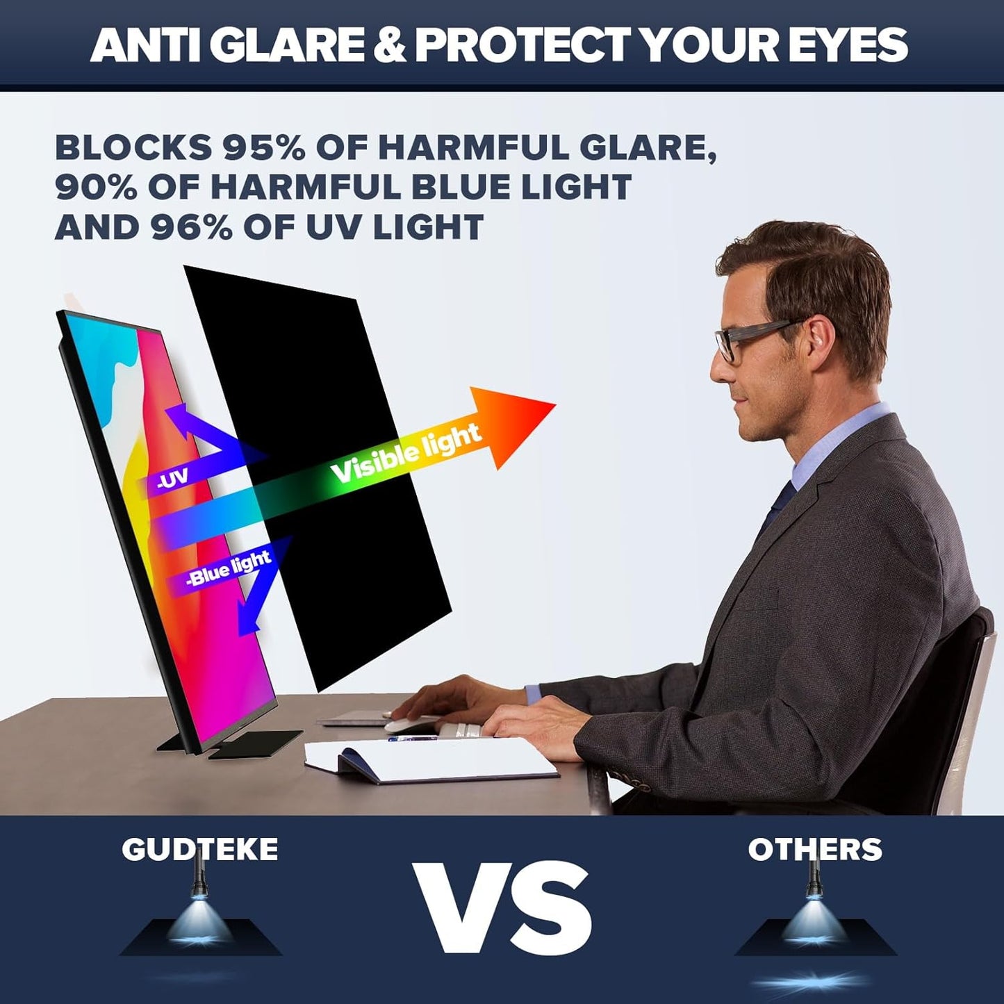 Upgraded HD Computer Privacy Screen 24 inch, Monitor Privacy Screen for 16:9 Widescreen Removable Anti Glare Computer Screen Cover and Blue Light UV-Blocking Screen Privacy Filter