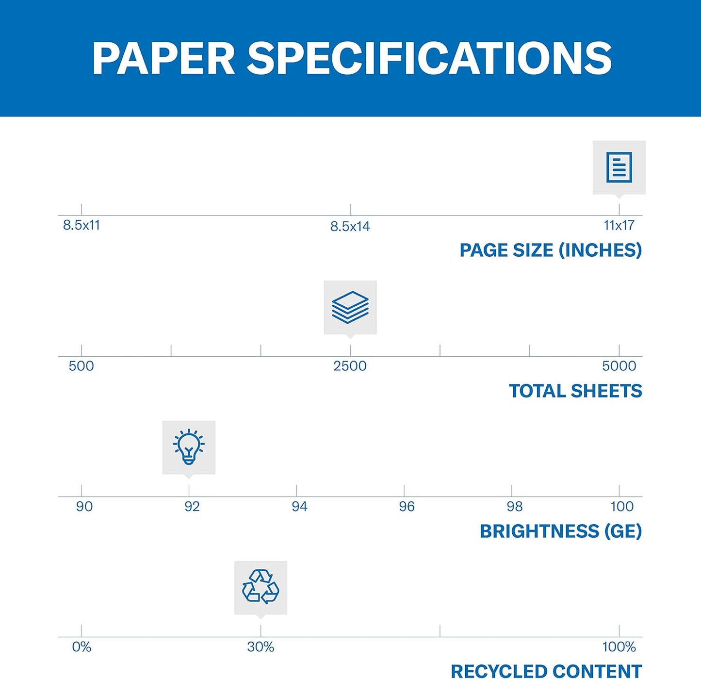 Hammermill Printer Paper, Great White 30% Recycled Paper, 11 x 17-5 Ream (2,500 Sheets) - 92 Bright, Made in the USA, 086750C
