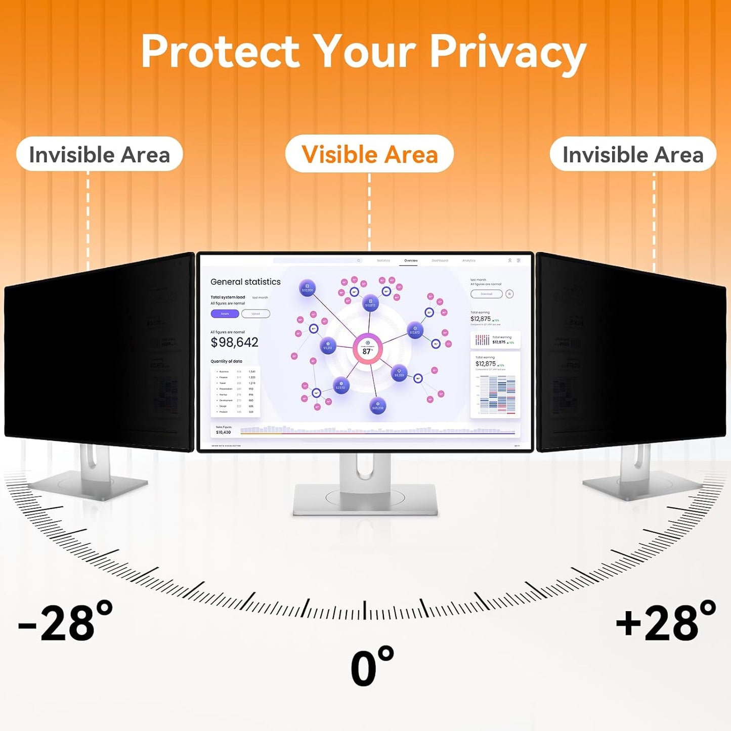 [2 Pack] 25 Inch Computer Privacy Screen for 16:9 Aspect Ratio Widescreen Monitor, Eye Protection Anti Glare Blue Light Computer Monitor Privacy Filter, Removable Anti-Scratch 25in Protector Film