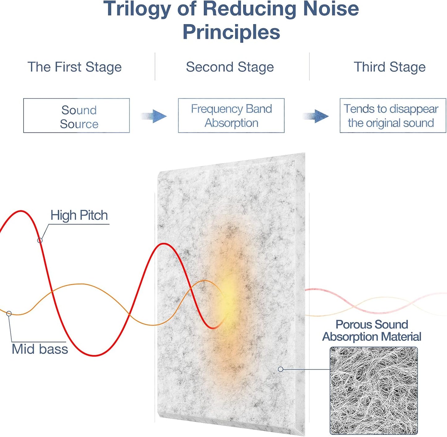 22 Pack Self Adhesive Acoustic Panels, 12" X 12" X 0.4" High Density Polyester Sound Proof Foam Panels for Walls, Soundproof Wall Panels for Home & Office (Sliver Gray)