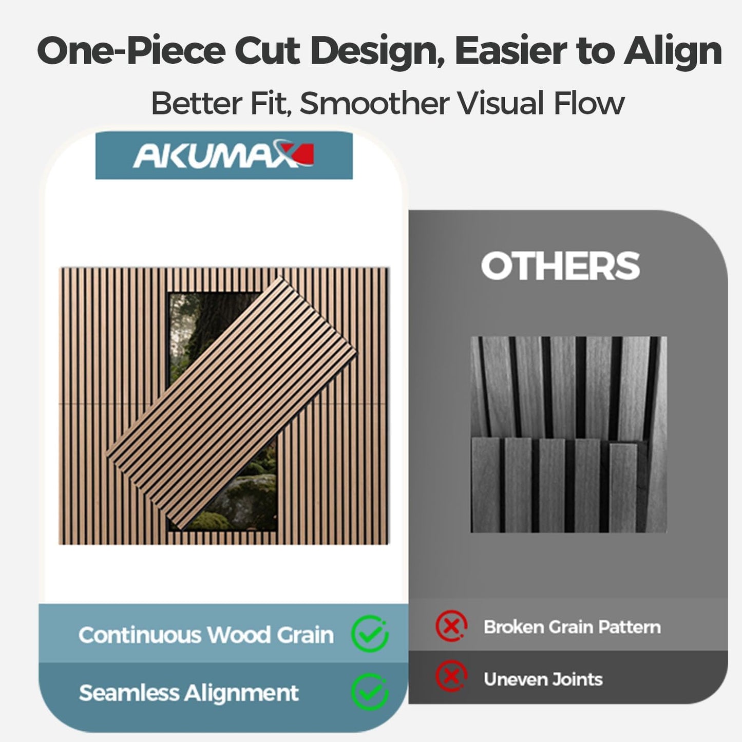 AKUMAX Sound Proof Foam Panels for Walls-Wood Wall Slat Acoustic Panels for Wall and Ceiling-96x24Inches 2 Soundproof Solar Panels,3D Wall Panels for Home Decor (Walnut)