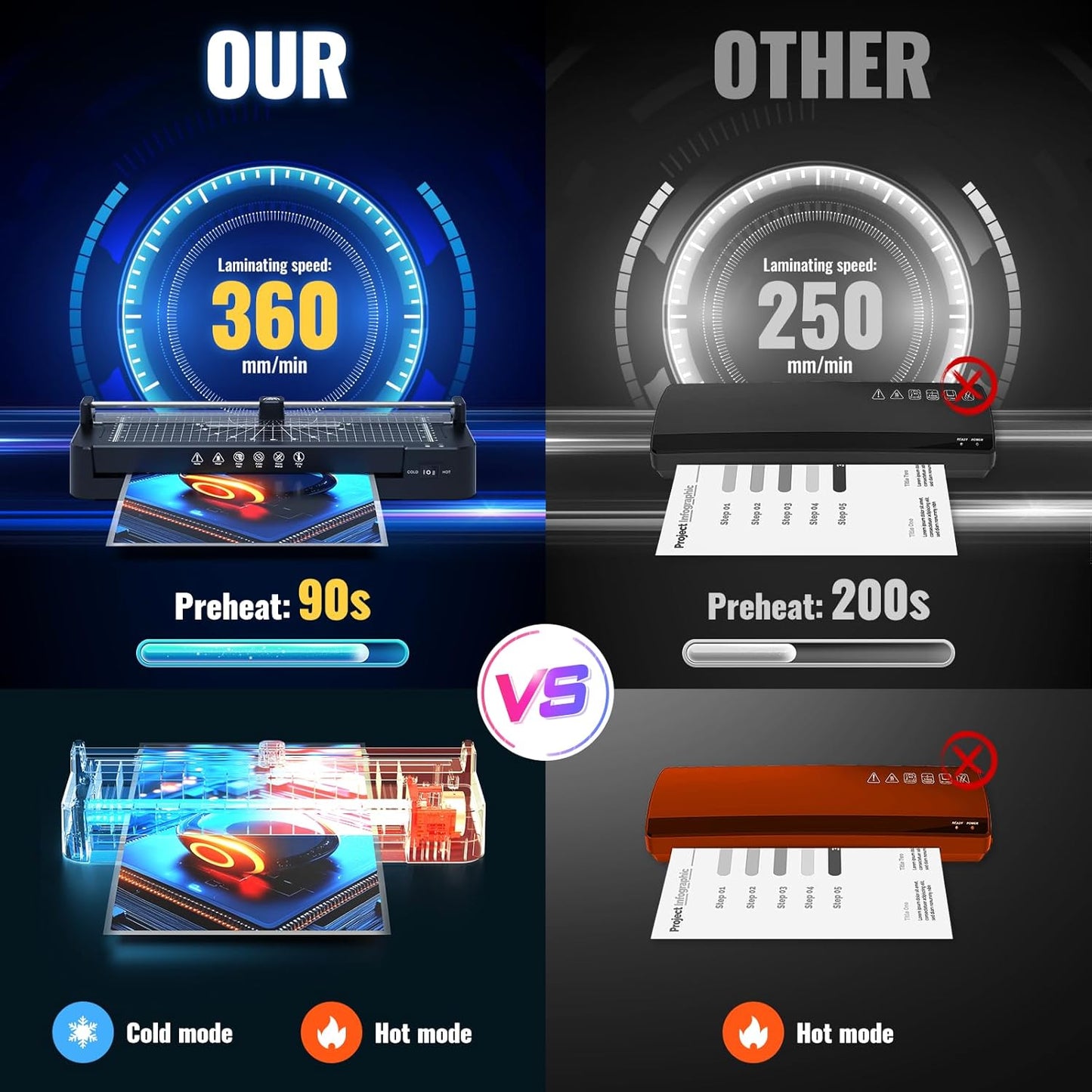 13in Laminator Machine with Paper Trimmer + 50pcs Sheets + Corner Rounder, Dual Hot/Cold Mode | Anti-Jam Technology | 90s Fast Preheat for A3/A4/A5/A6 Home Office School Use