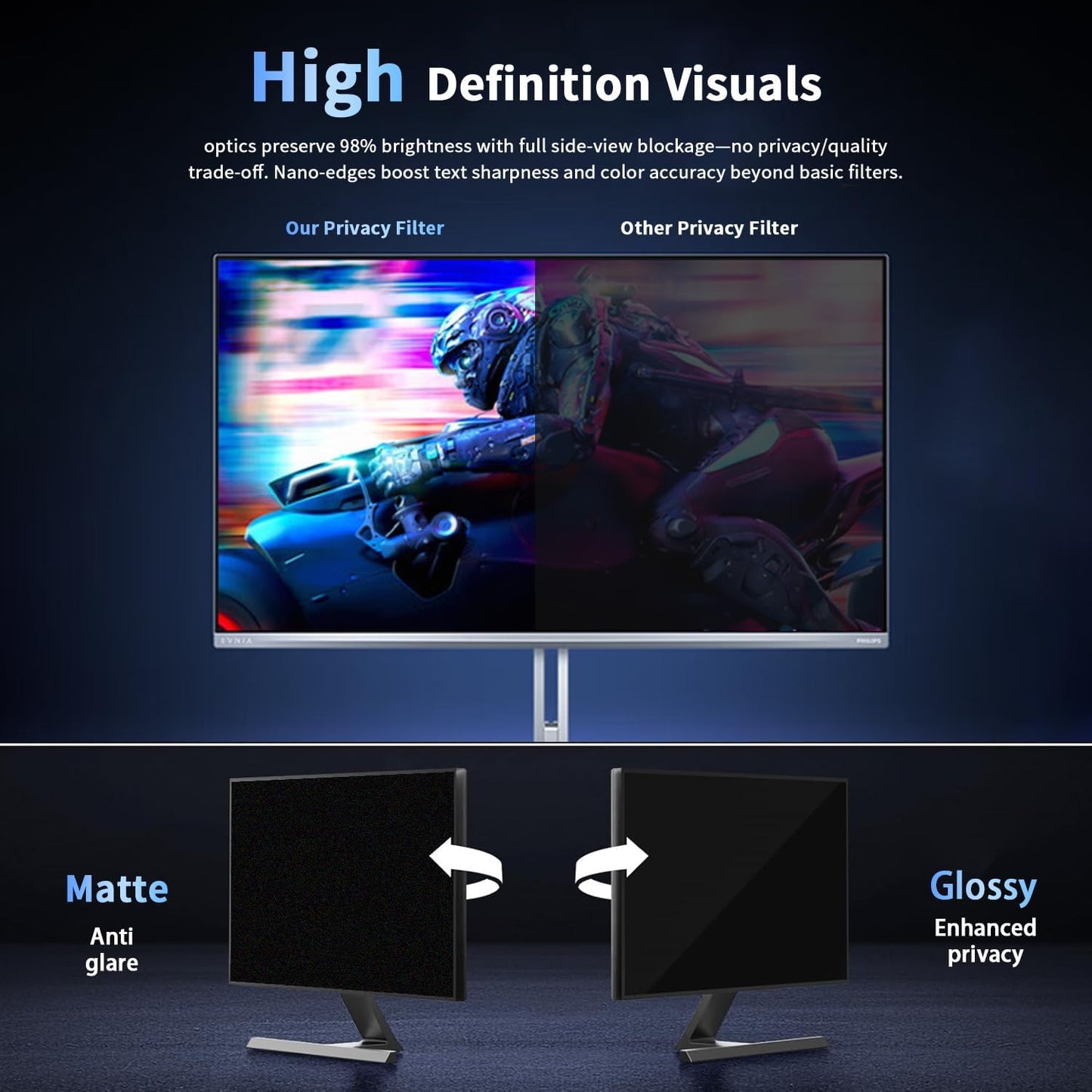 [2 Pack] Magnetic Computer Privacy Screen Filter 21.5 Inch for 16:9 Widescreen Monitor Desktop PC, 21.5in Hanging Removable Anti Glare Blue Light Protector, Double Sided Reversible Eye Care Film
