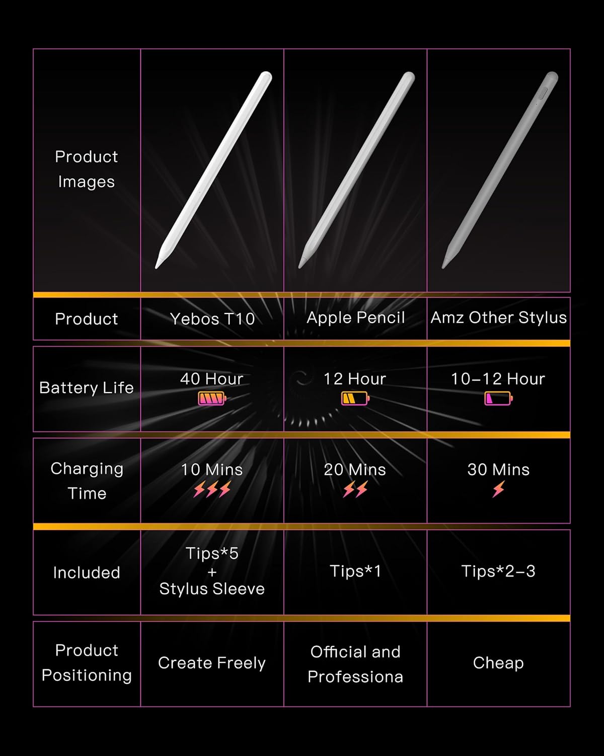 Stylus Pencil for Apple iPad – Longest Battery Life 5X, 35H Use, Tilt & Palm Rejection, Compatible with iPad 6th-10th Gen, Pro 11/12.9/13” (M4), Air 3/4/5/6, Mini 5/6