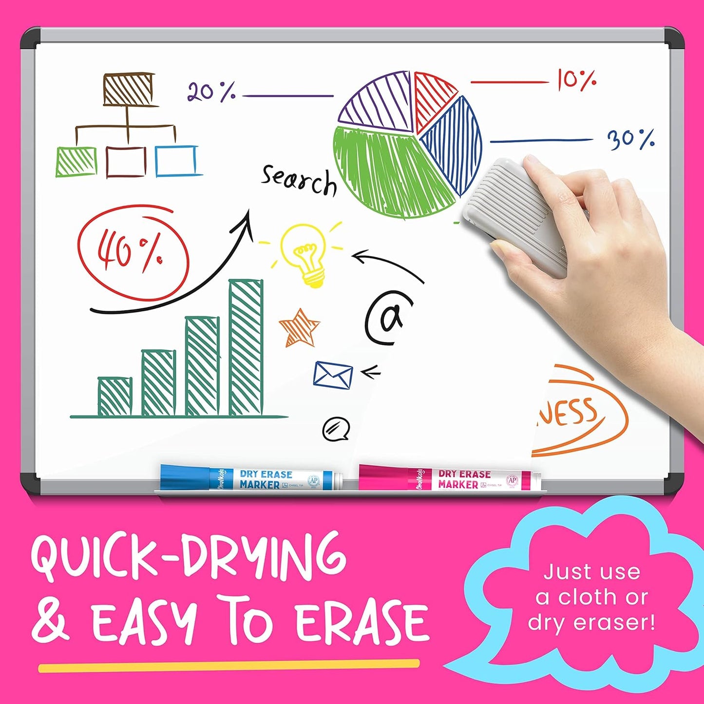 Chalkola Dry Erase Markers Fine Tip Bulk Pack of 60, Thin Point White Board Pens Dry Erase Pens - Non toxic, Low odor Whiteboard Markers for Kids, Teachers, Home, Office & Back to School Supplies