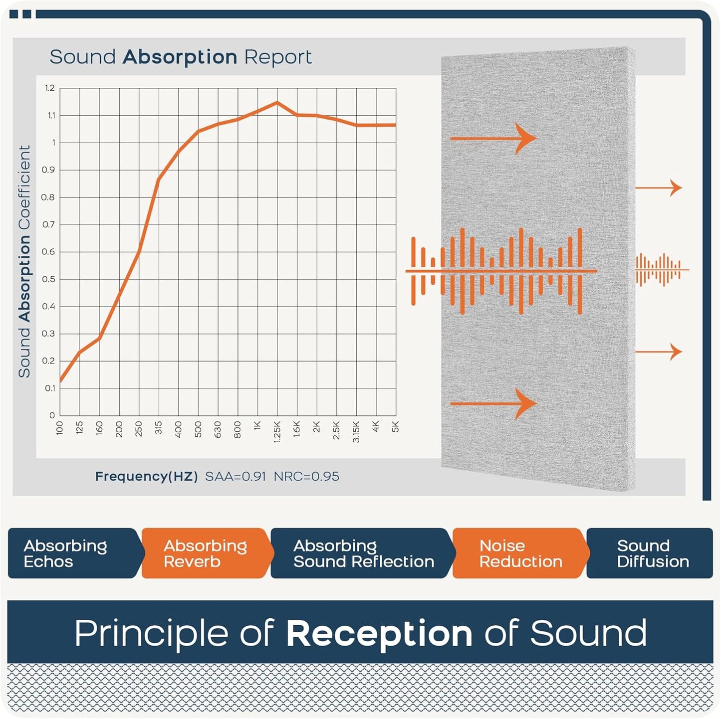 BUBOS 4 PCS Acoustic Panels,23.6''x11.8'' Fabric Soundproof Wall Panels,Self-adhesive Sound Absorbing Panels for Studios, Office, Home Theater,Fabric-Clad Grey