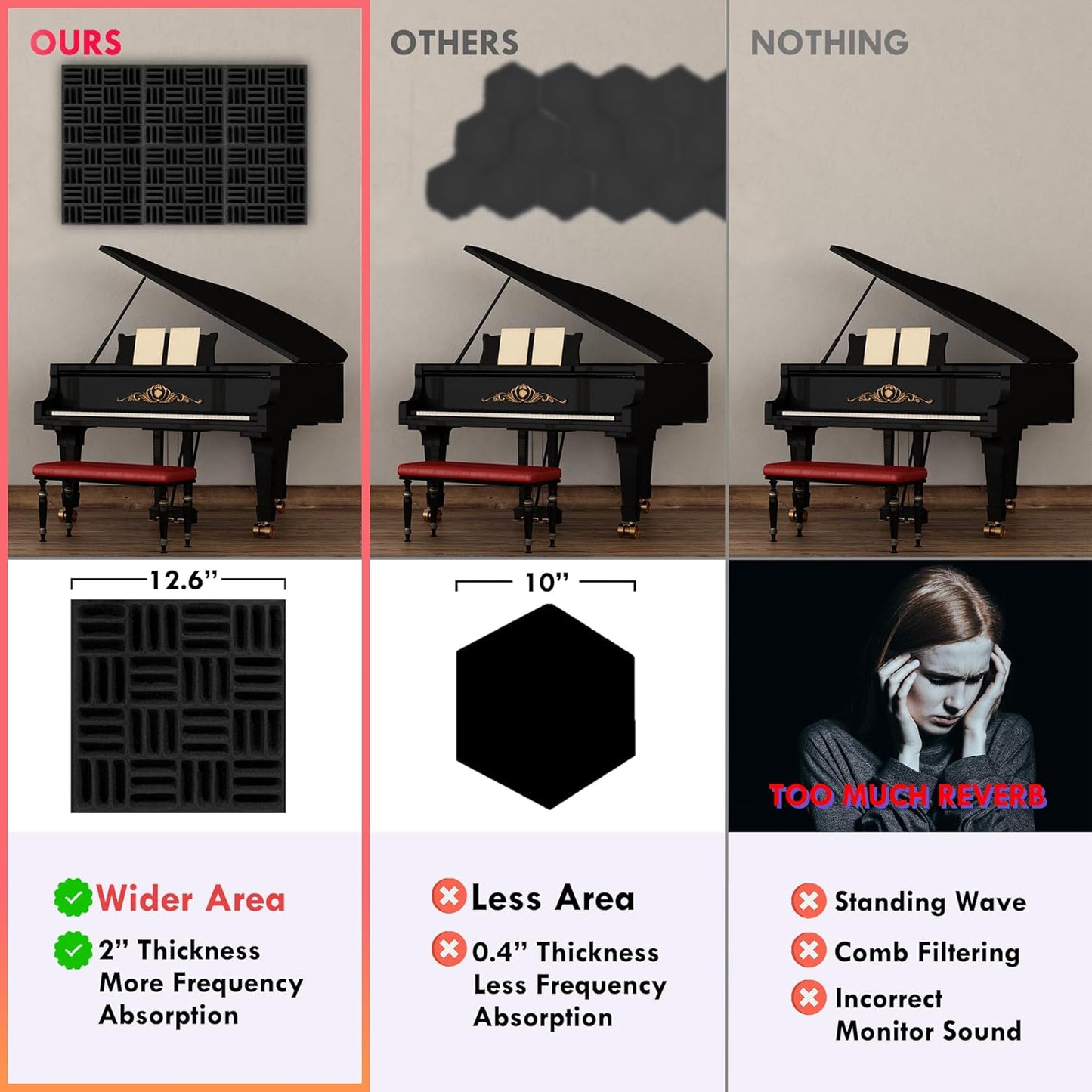 12 Pack Sound Proof Foam Panels for Walls, 12.6x12.6x2 Inches Grid Style Acoustic Panels for Home Studio Acoustic Treatment (Black)