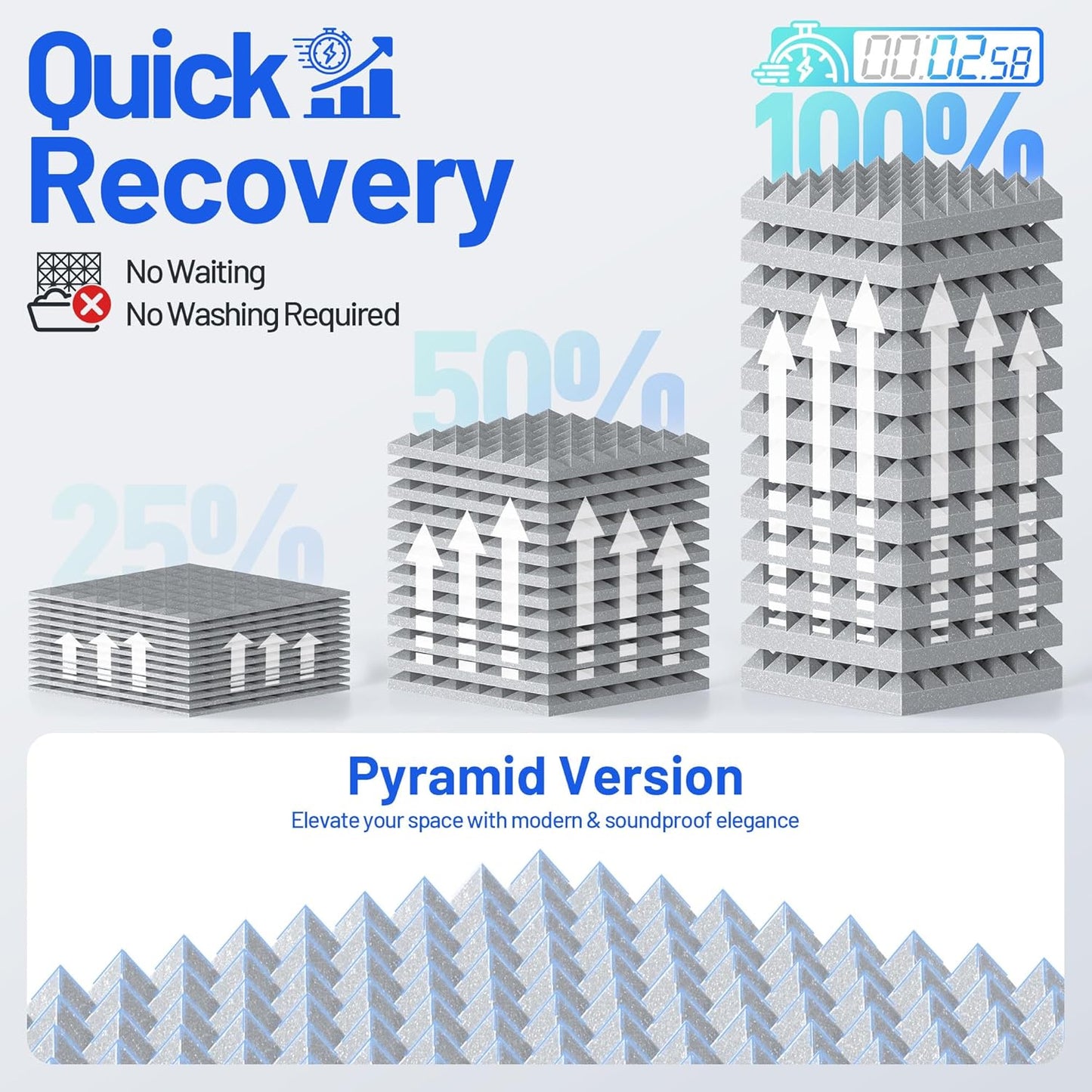 48 Pack Pyramid Sound Proof Foam Panels for Walls with Updated Self-Adhesive 2"X12"X12" High Density Acoustic Panels Sound Absorbing Fast-Expanding Soundproof Wall Panels for Gaming Studio Decor- Gray