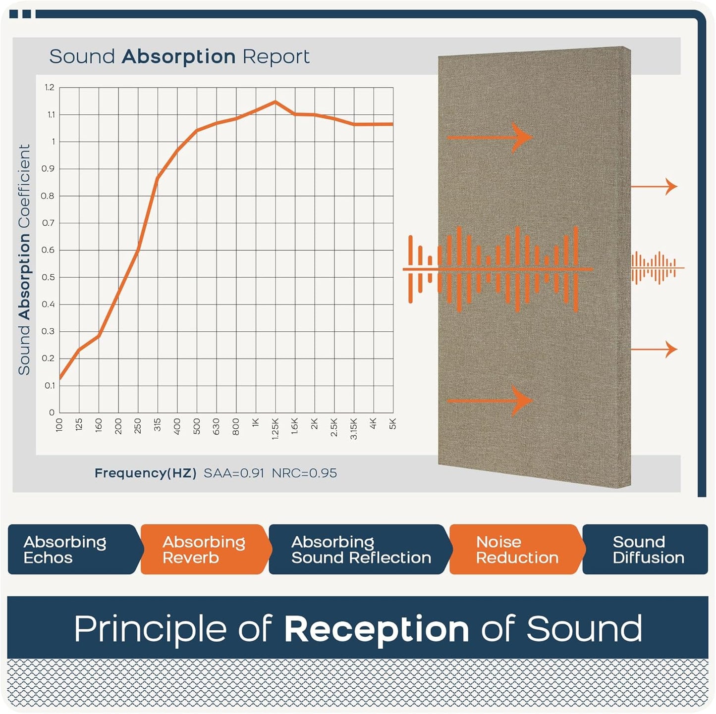 BUBOS 4 PCS Acoustic Panels,23.6''x11.8'' Fabric Soundproof Wall Panels,Self-adhesive Sound Absorbing Panels for Studios, Office, Home Theater,Fabric-Clad Jute