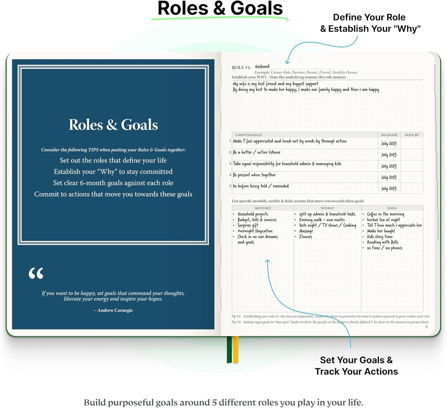 Roterunner Purpose Planner Notebook B5 7.5”x9.8” Undated 2025 Daily Weekly and Monthly Productivity Goal Setting Tool for Work Home ADHD for Adults Self Care Journal