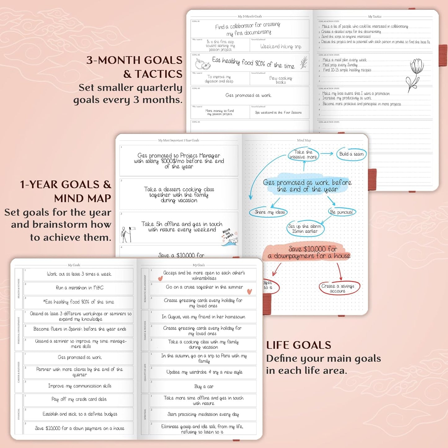 Legend Planner PRO – Deluxe Weekly & Monthly Life Planner to Increase Productivity and Hit Your Goals. Time Management Organizer Notebook – Undated – 7 x 10" Hardcover + Stickers – Rose Gold