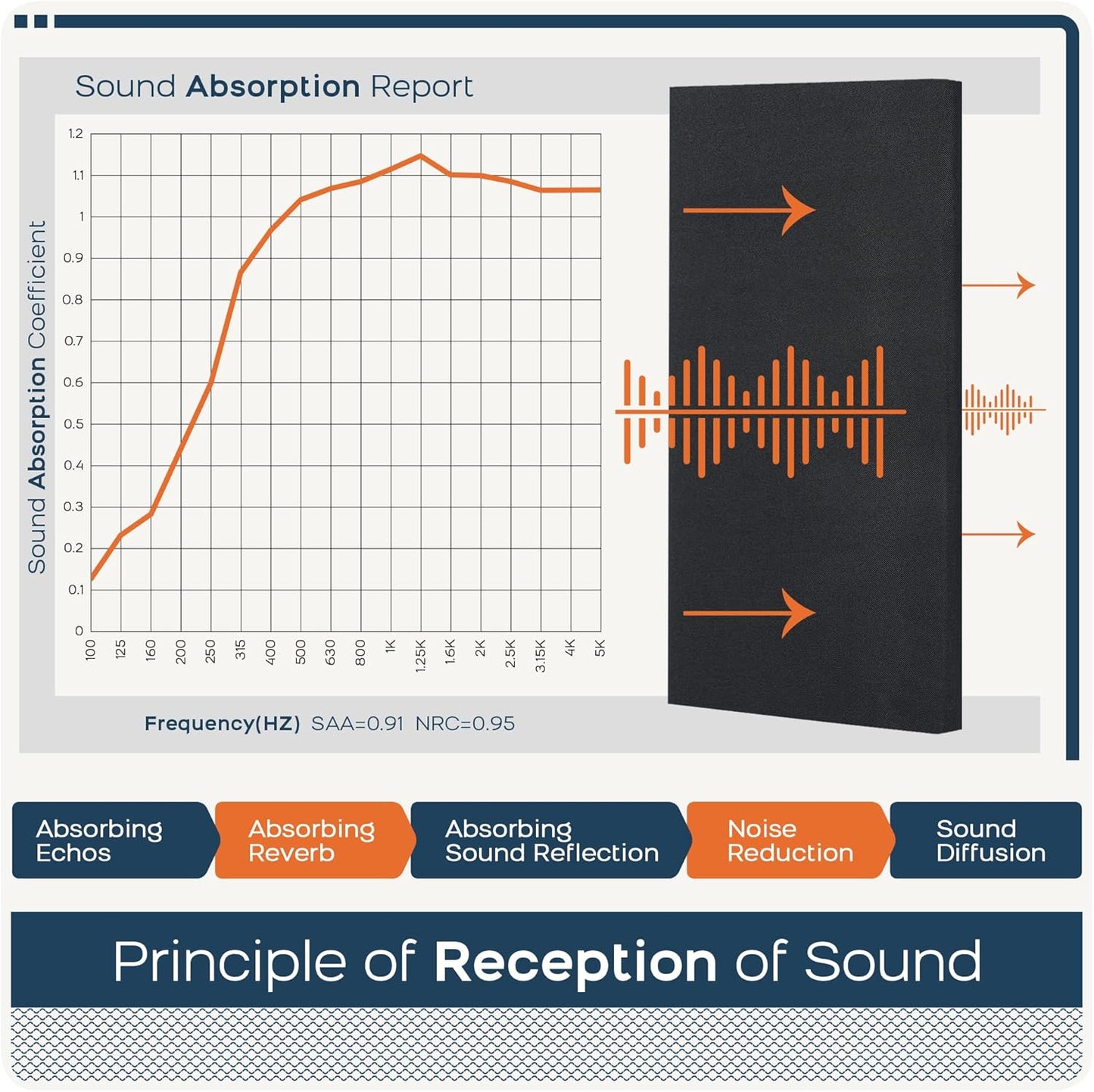 BUBOS 4 PCS Acoustic Panels,23.6''x11.8'' Fabric Soundproof Wall Panels,Self-adhesive Sound Absorbing Panels for Studios, Office, Home Theater,Fabric-Clad Black