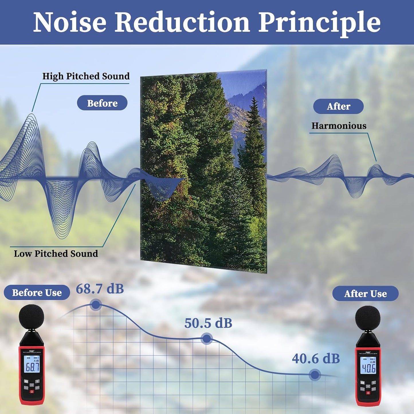 8 Pack Art Acoustic Panels, 48"X32" Self-adhesive Soundproof Wall Panels, Decorative Sound Absorbing Panel, Acoustic Treatment for Studio, Home, Office (Mountain Stream)