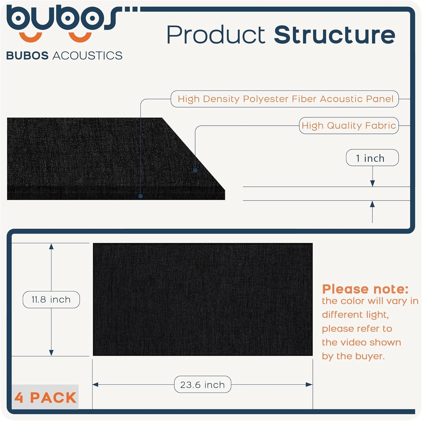 BUBOS 4 PCS Acoustic Panels,23.6''x11.8''Fabric Soundproof Wall Panels,Self-adhesive Sound Absorbing Panels for Studios, Office, Home Theater,Fabric-Clad Matte Black