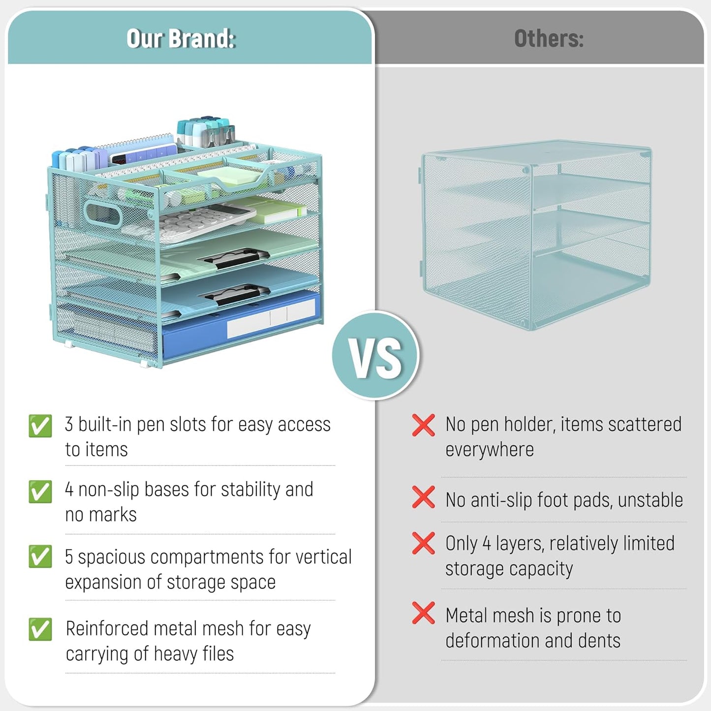 Docnest 5 Tier Mesh Desk Organizer- Letter Tray with Adjustable Compartments, Mesh Desktop Storage Built in Pen Holder and Handles, Desk Organizer Tray for Mail Documents Office Supplies-Blue